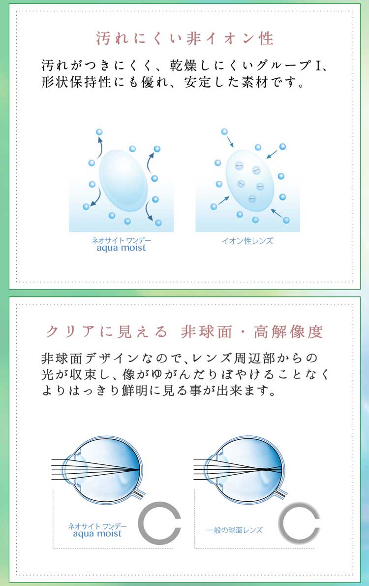 ネオサイトワンデーアクアモイスト