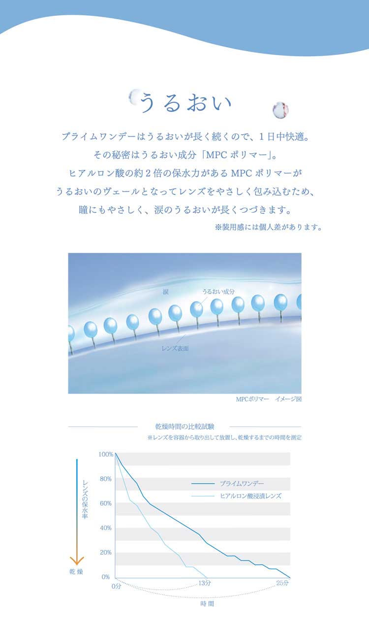 うるおい