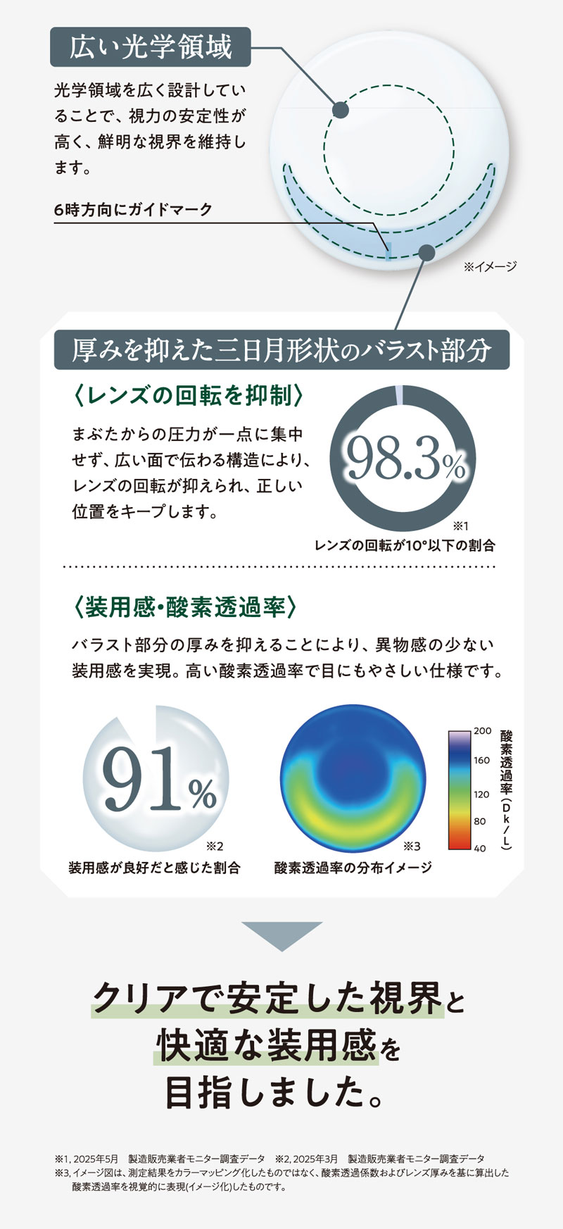 エアグレード2ウィークUVダブルモイスチャートーリック