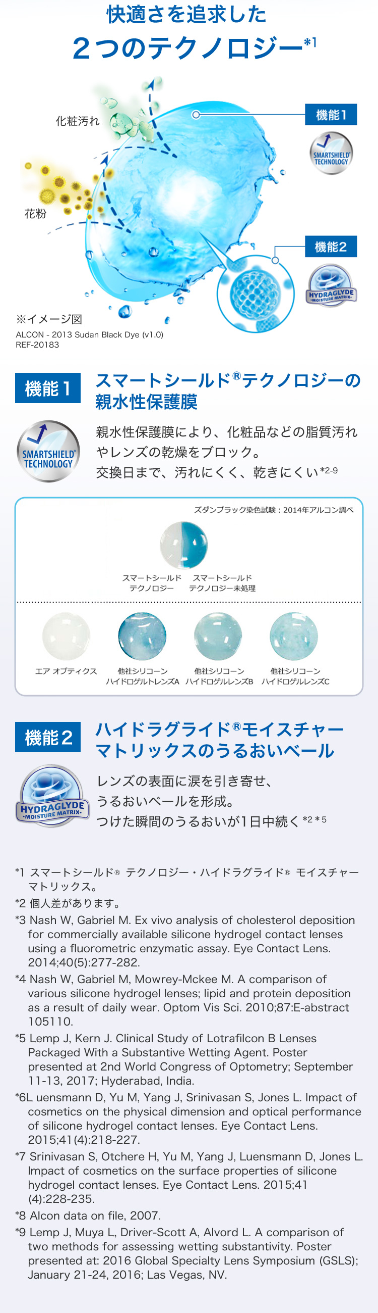 エアオプティクスプラスハイドラグライド