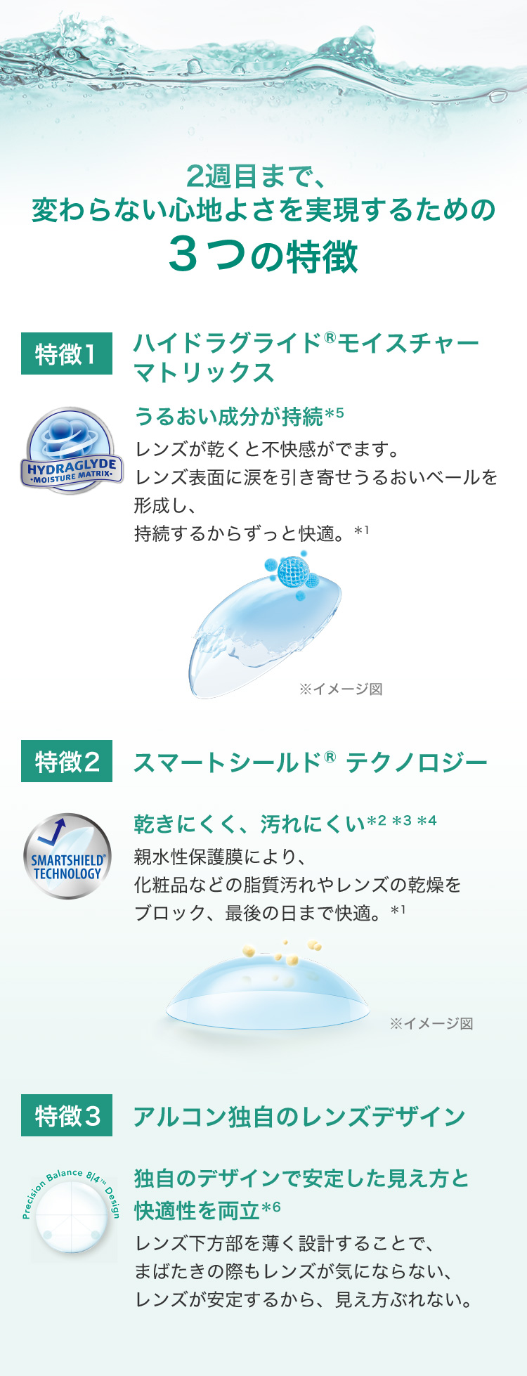 エアオプティクスハイドラグライド乱視・遠視用　2week