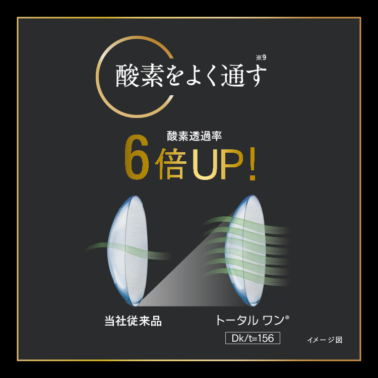 デイリーズトータルワン マルチフォーカル