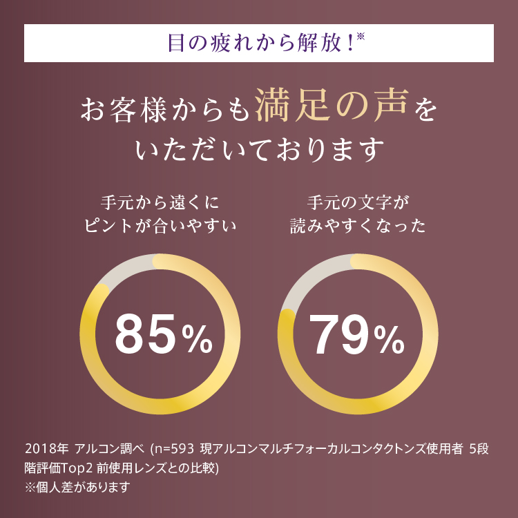デイリーズトータルワン マルチフォーカル