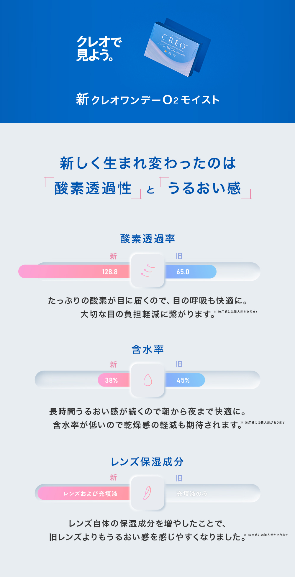 新しく生まれ変わるのは「酸素透過性」と「うるおい感」