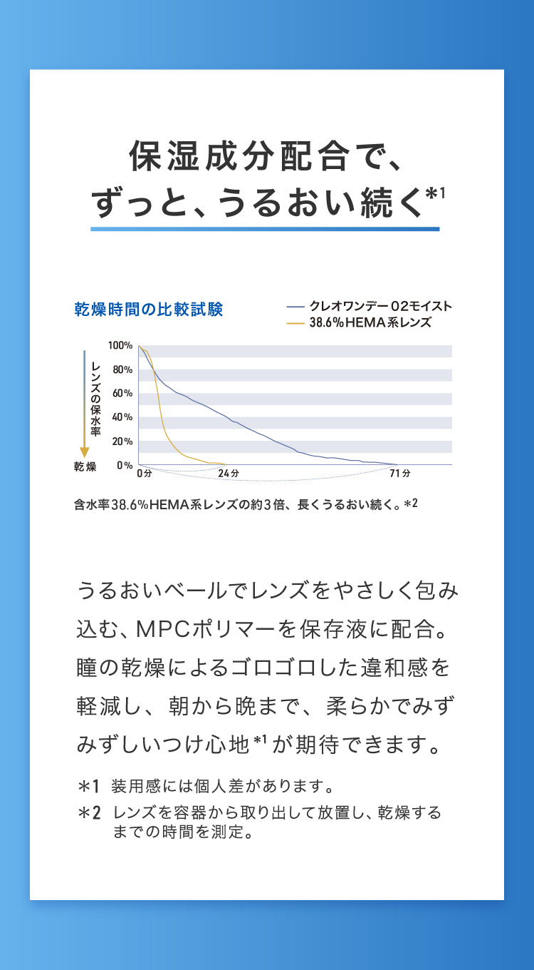 保湿成分配合で、ずっと、うるおい続く