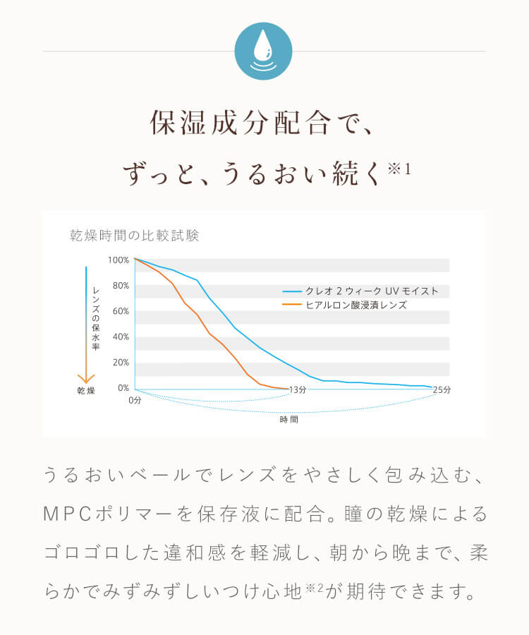 保湿成分配合で、ずっと、うるおい続く
