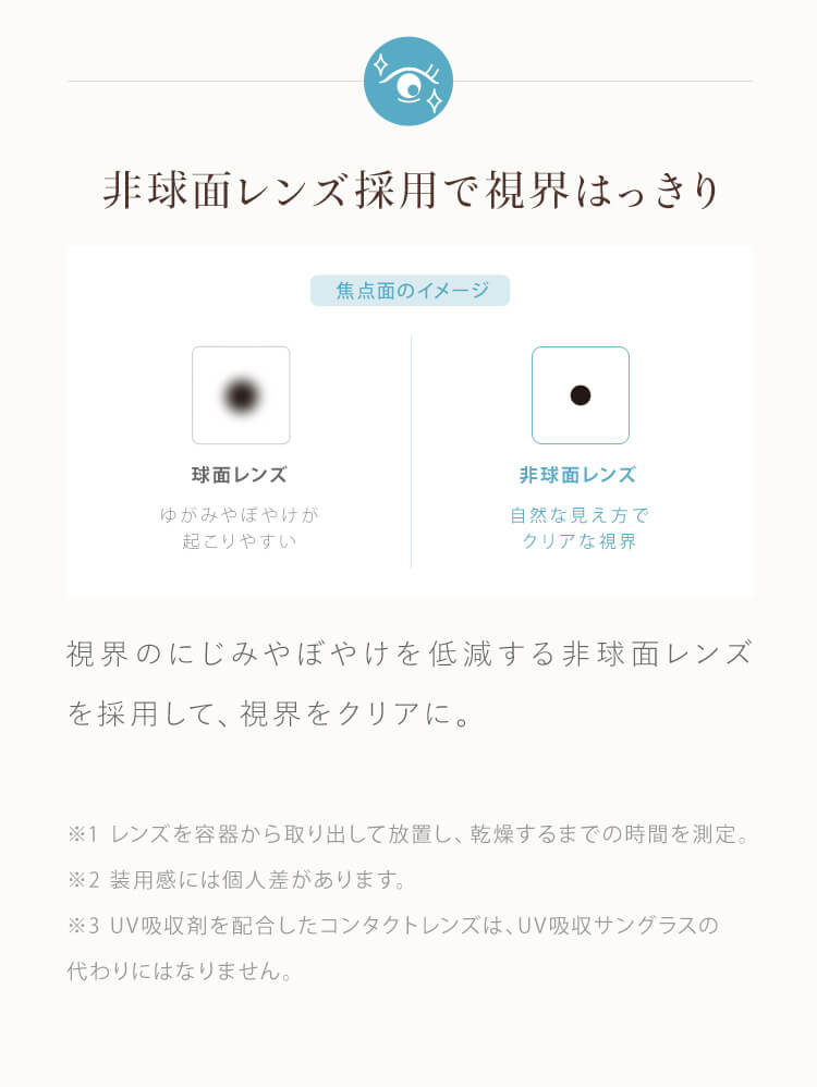 非球面レンズ採用で視界はっきり