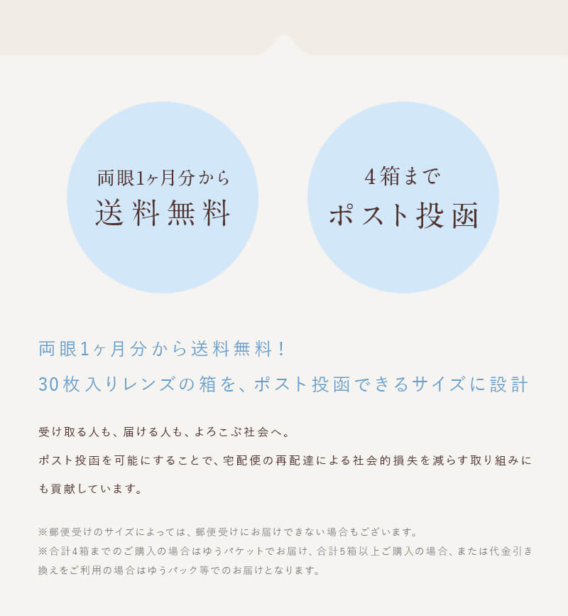30枚入りレンズの箱を、ポスト投函できるサイズに設計。