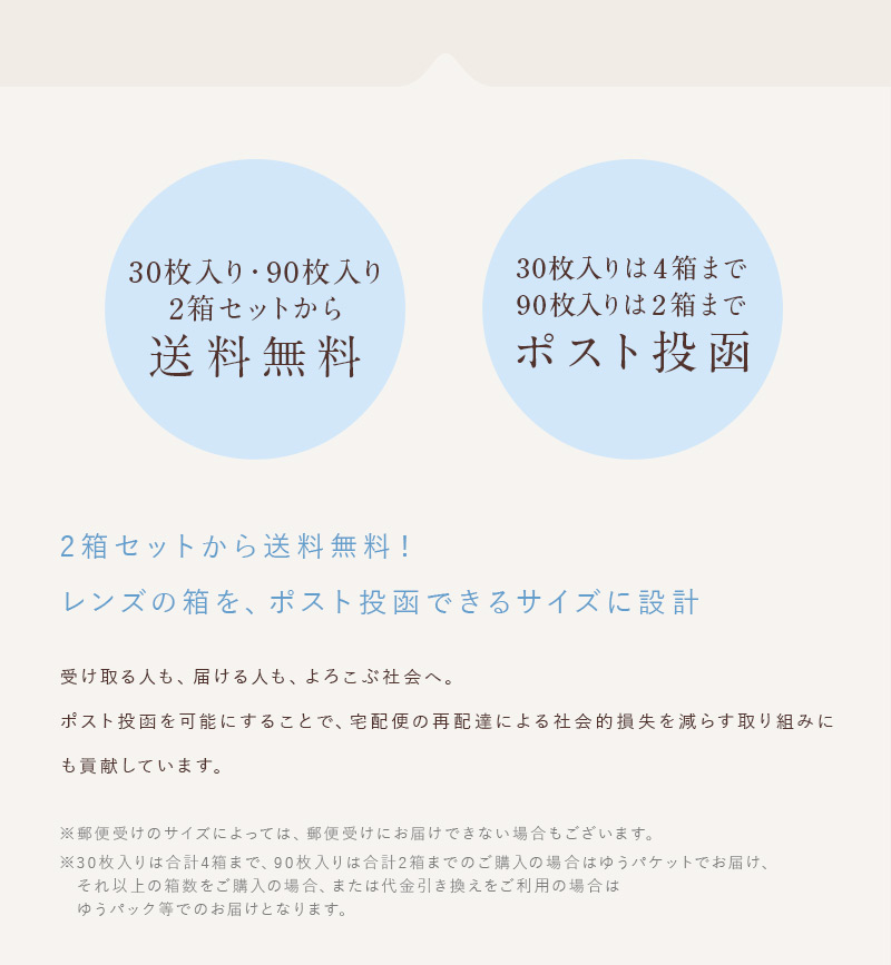 30枚入りレンズの箱を、ポスト投函できるサイズに設計。