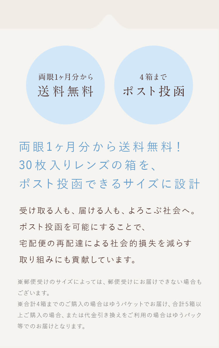 30枚入りレンズの箱を、ポスト投函できるサイズに設計。
