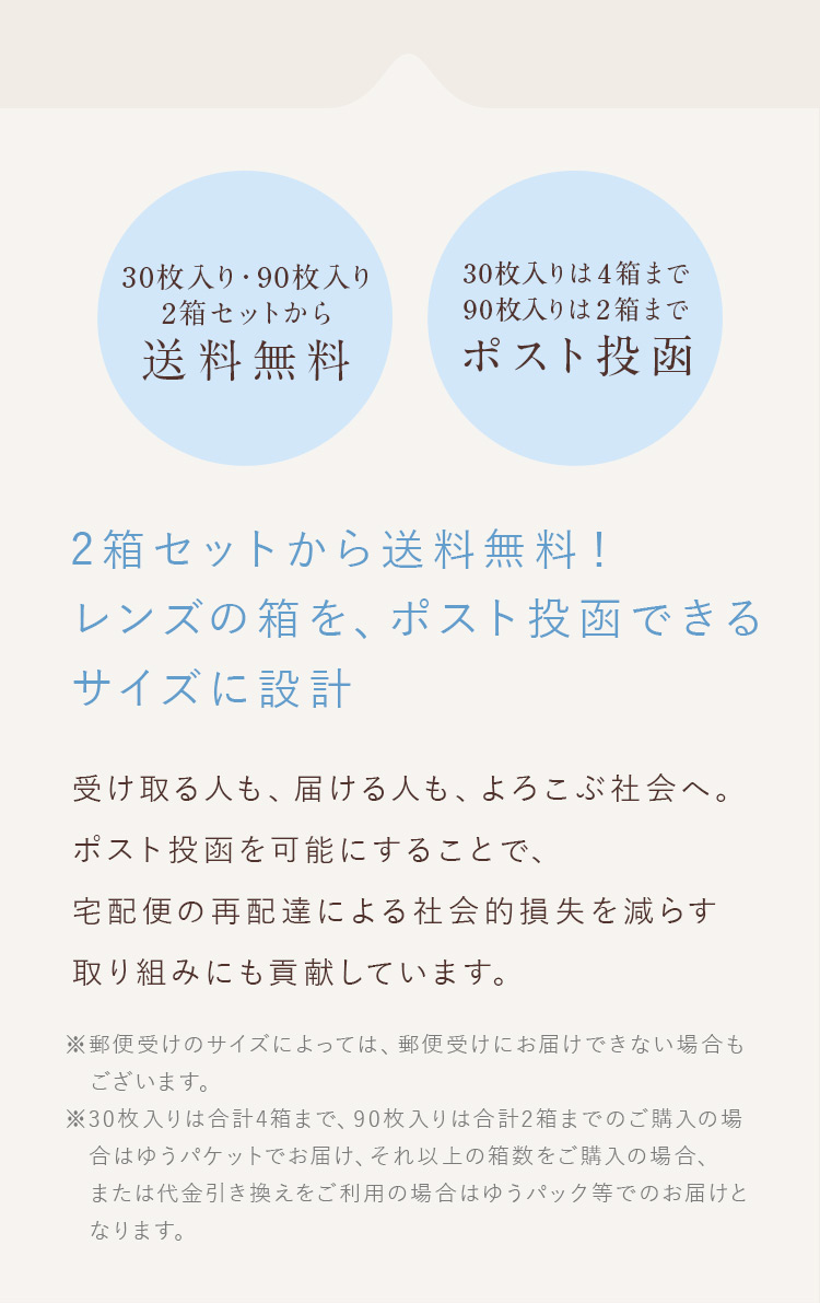 30枚入りレンズの箱を、ポスト投函できるサイズに設計。