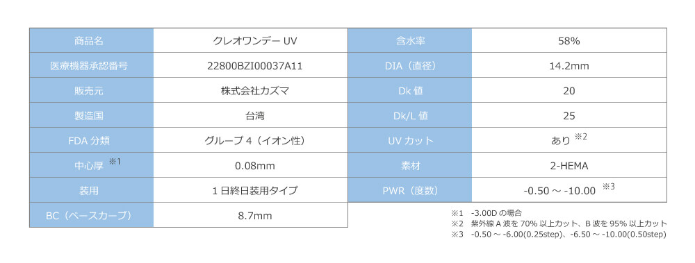 高度医療管理機器番号は22700BZI000090000です。