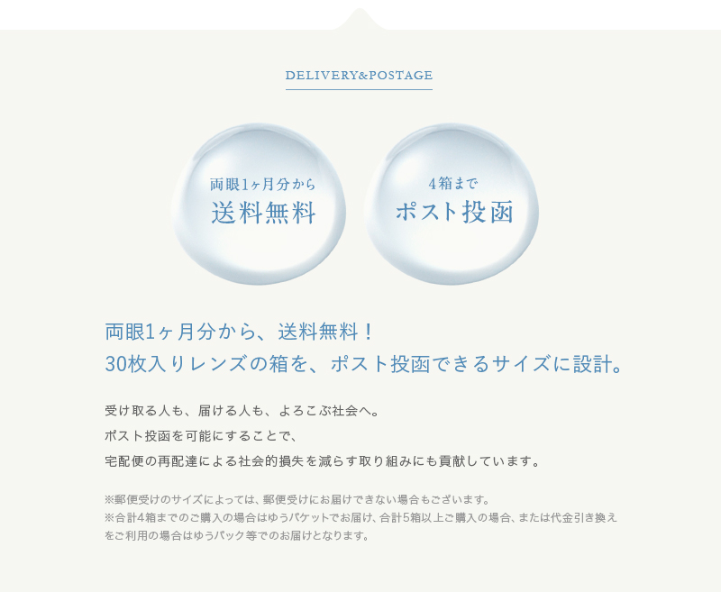 30枚入りレンズの箱を、ポスト投函できるサイズに設計。