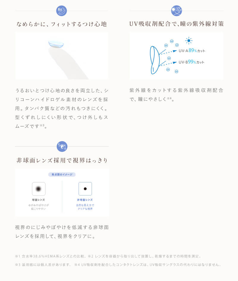 なめらかに、フィットするつけ心地