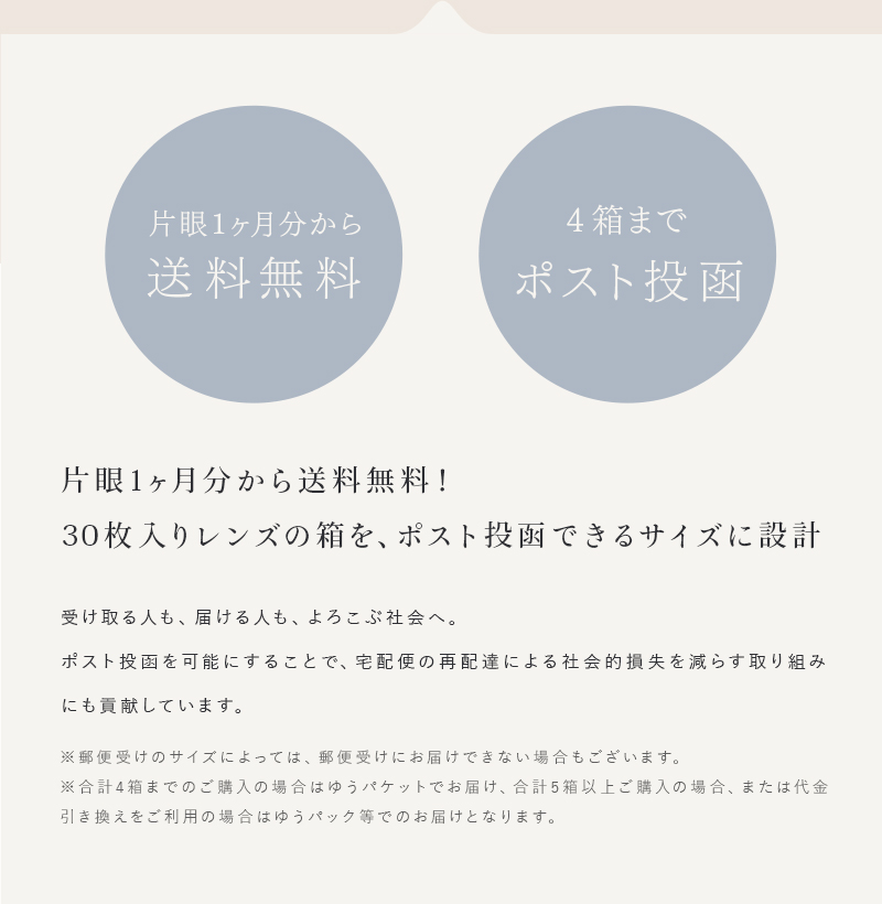 30枚入りレンズの箱を、ポスト投函できるサイズに設計。