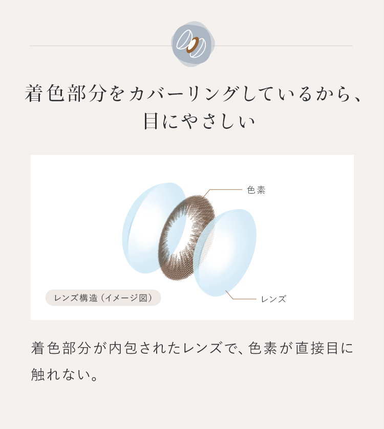 着色部分をカバーリング