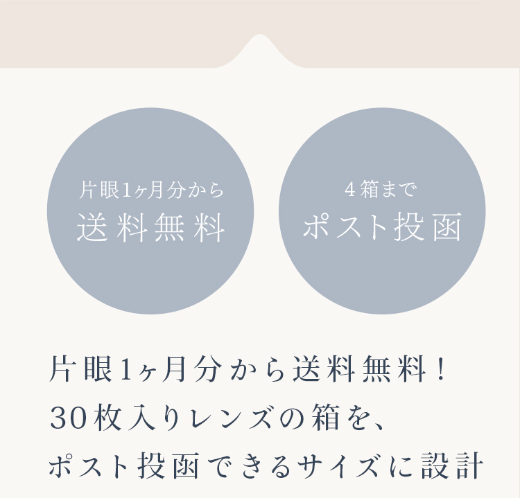 30枚入りレンズの箱を、ポスト投函できるサイズに設計。