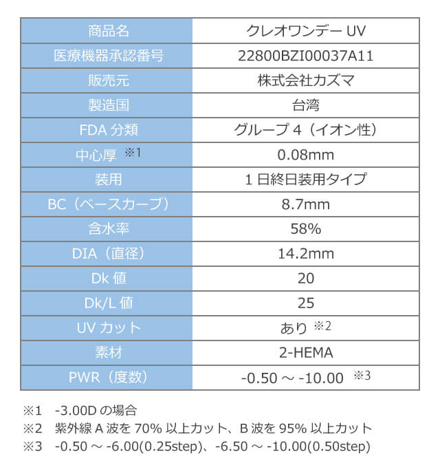高度医療管理機器番号は22800BZI00037A11です。