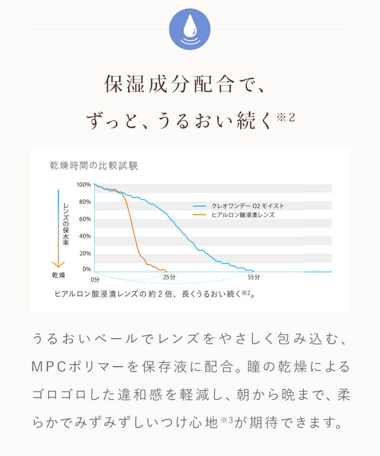 保湿成分配合でずっと、うるおい続く
