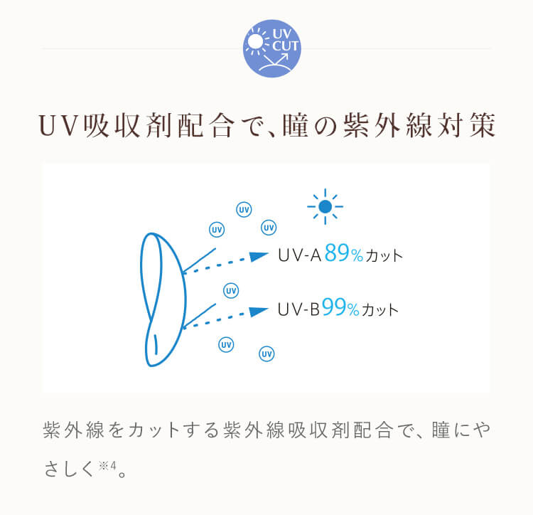 UV吸収材配合で、瞳の紫外線対策