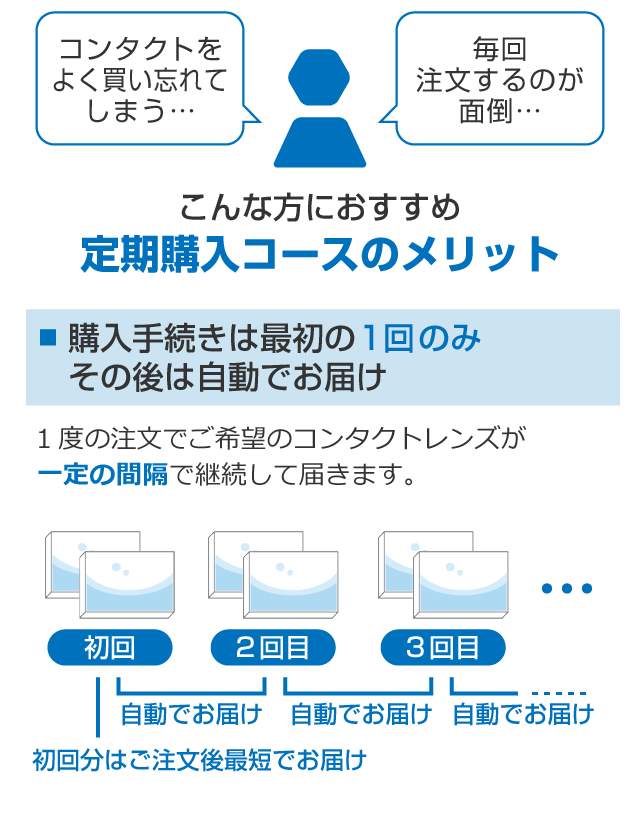 定期購入】2weekメニコンプレミオ｜4箱セット（180日間隔お届け