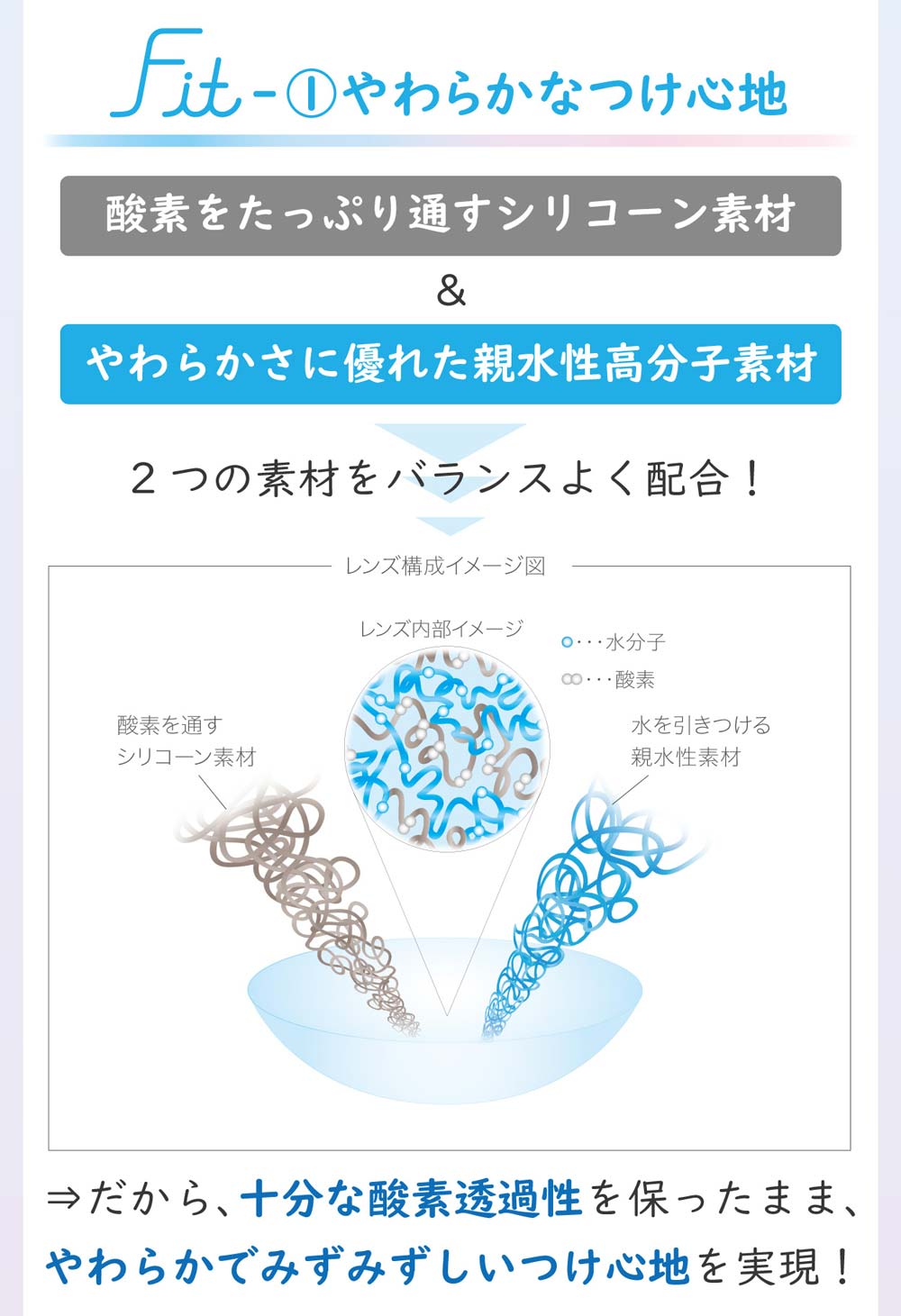 エアロフィットワンデー