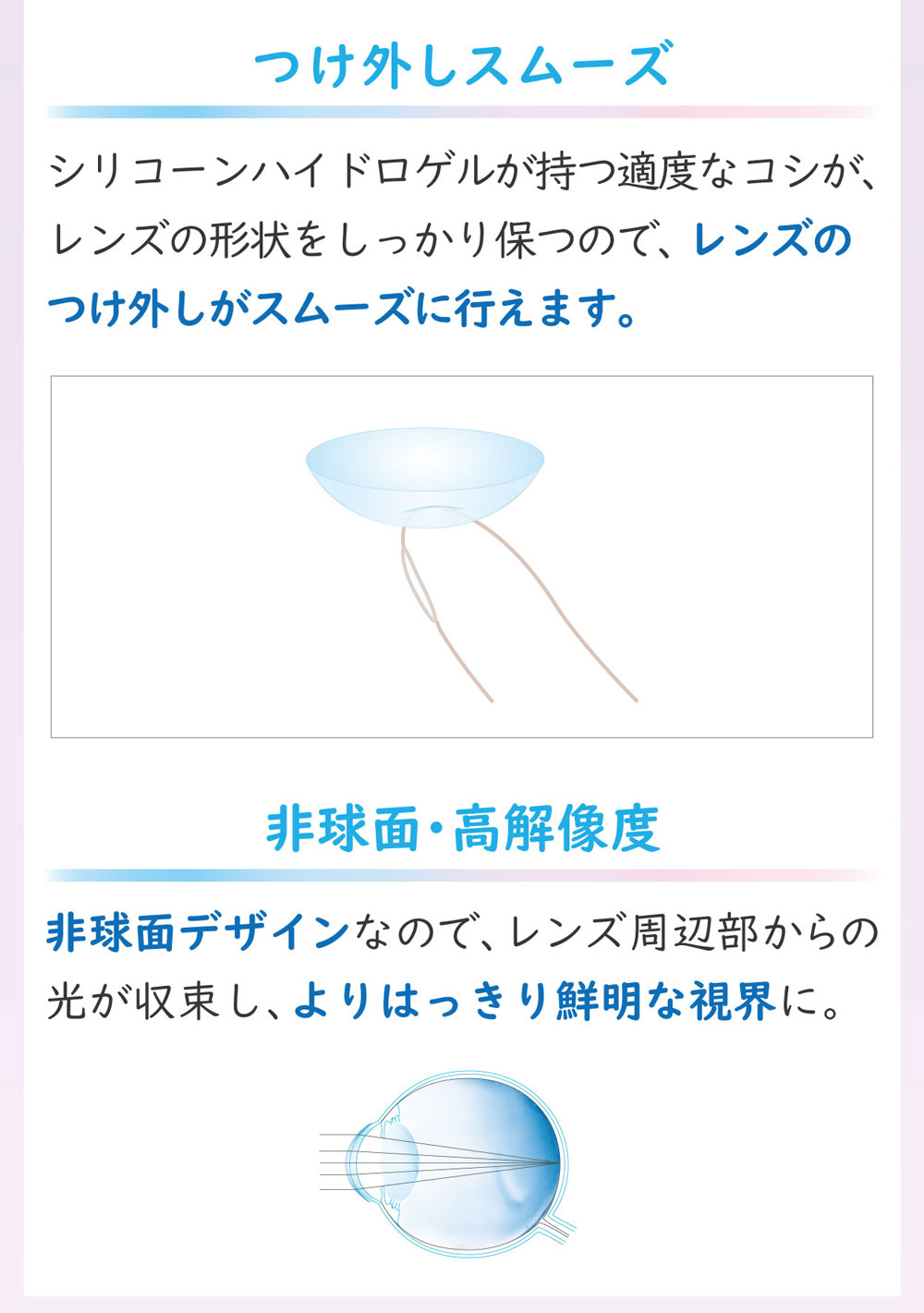 エアロフィットワンデー