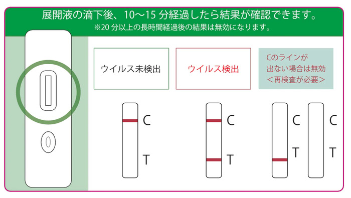 抗原検査キット
