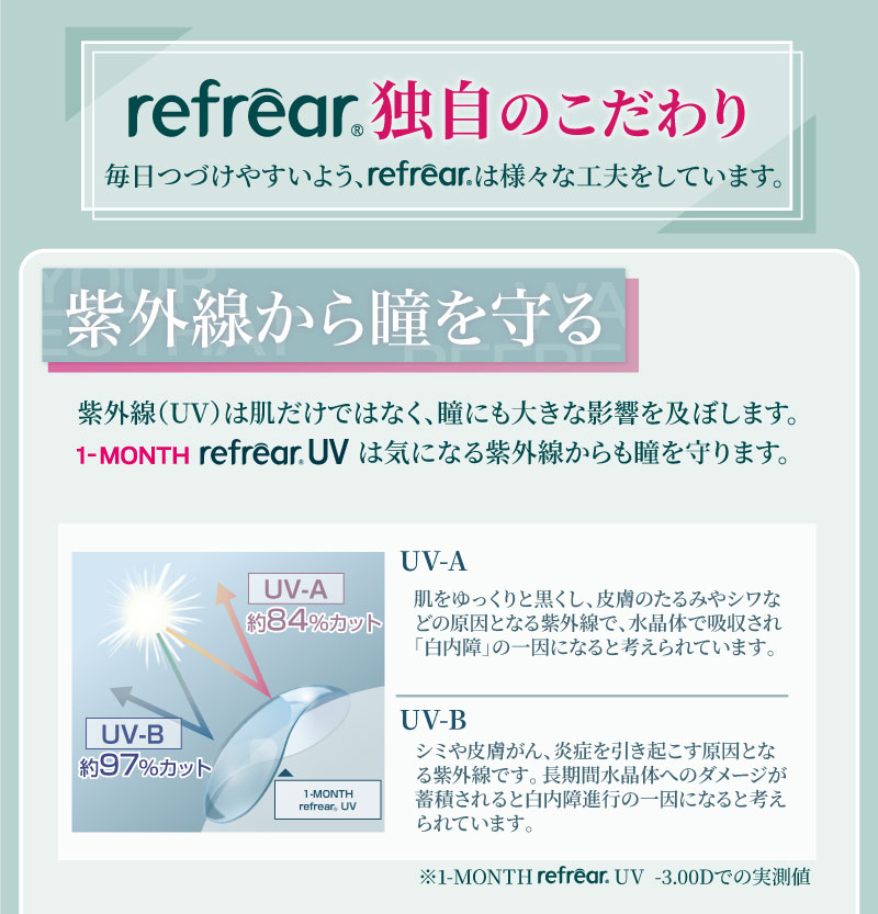 ワンマンスリフレアUV