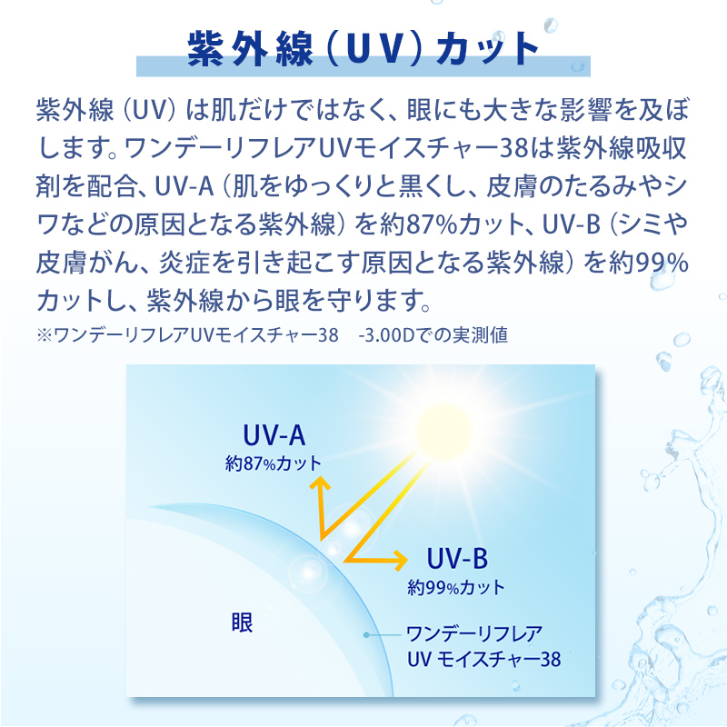 ワンデーリフレアUVモイスチャー38 100枚