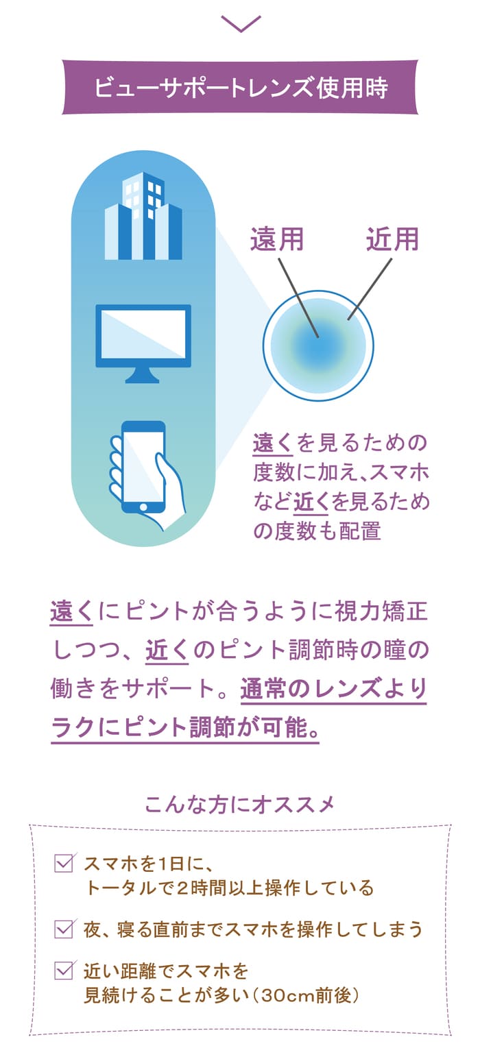 シードアイコフレワンデーUV M ビューサポート