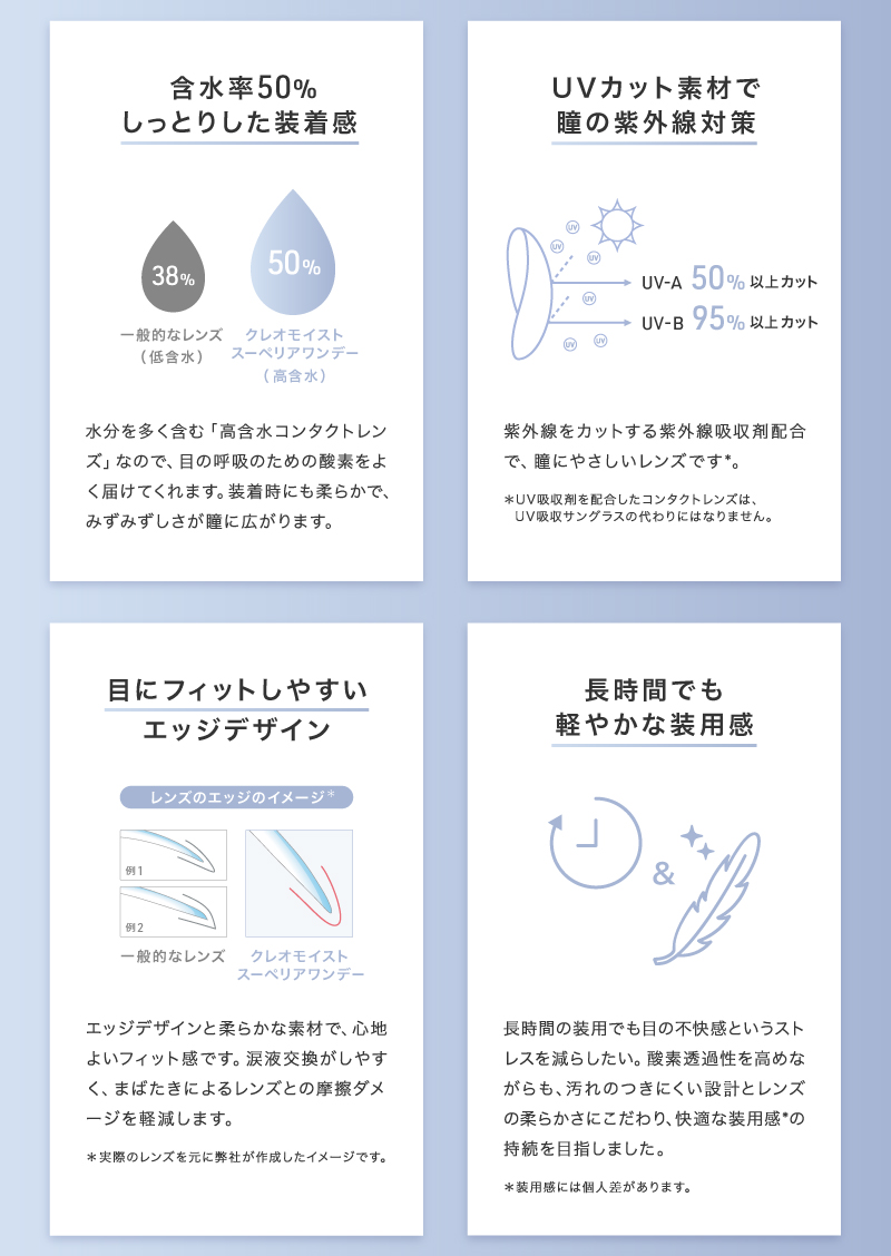 含水率　クレオモイストスーペリア