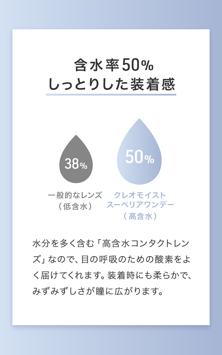 含水率50％　クレオモイストスーペリア
