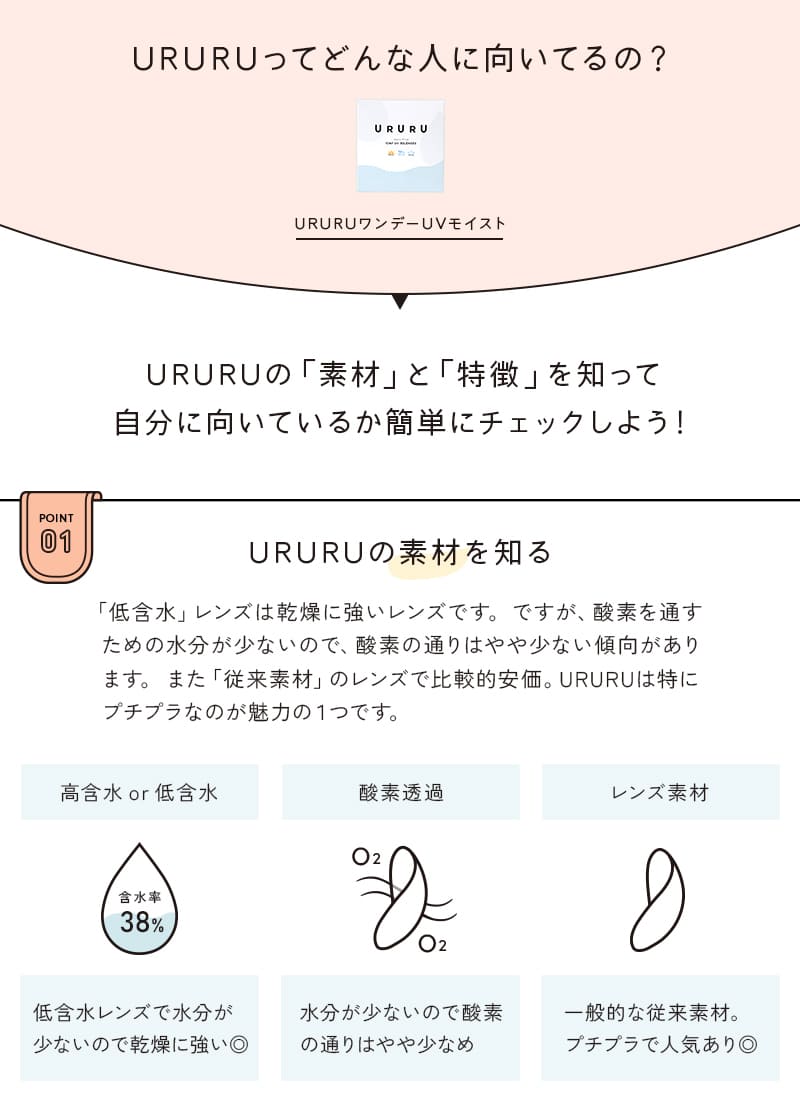 URURUってどんな人に向いてるの？