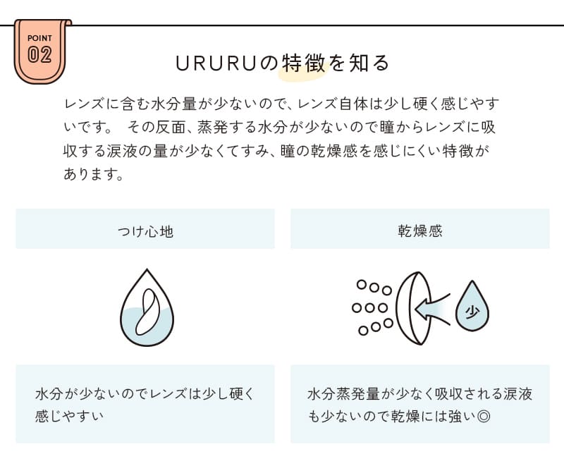 URURUの特徴を知る