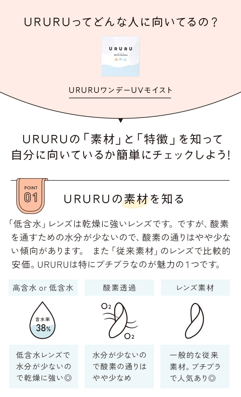 URURUってどんな人に向いてるの？