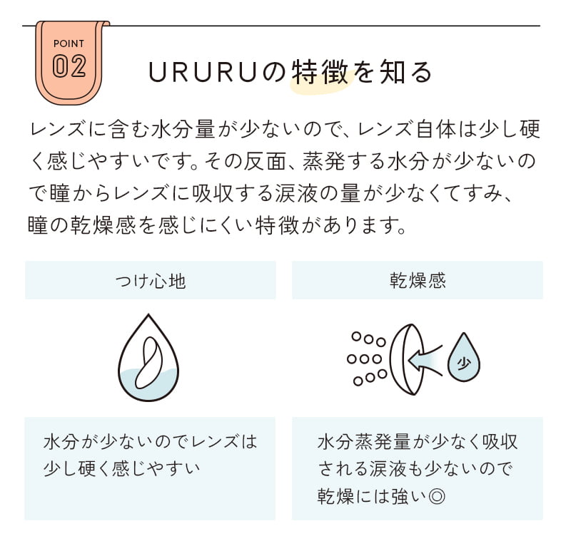 URURUの特徴を知る