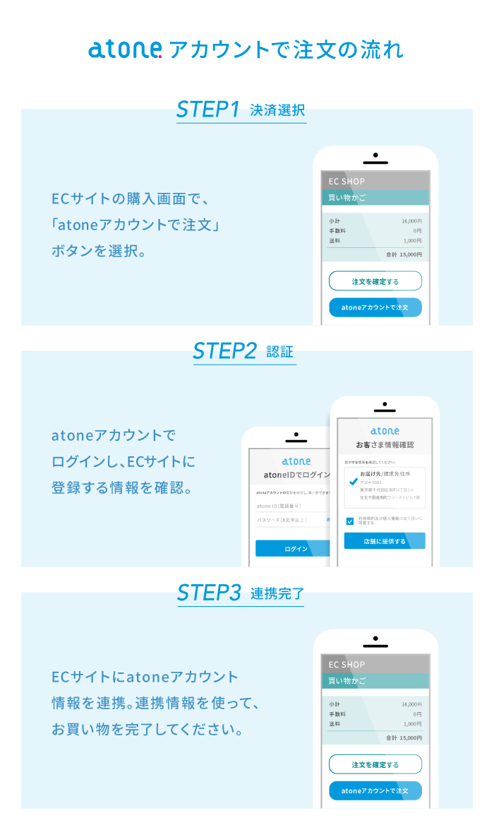 atoneアカウントで注文の流れ