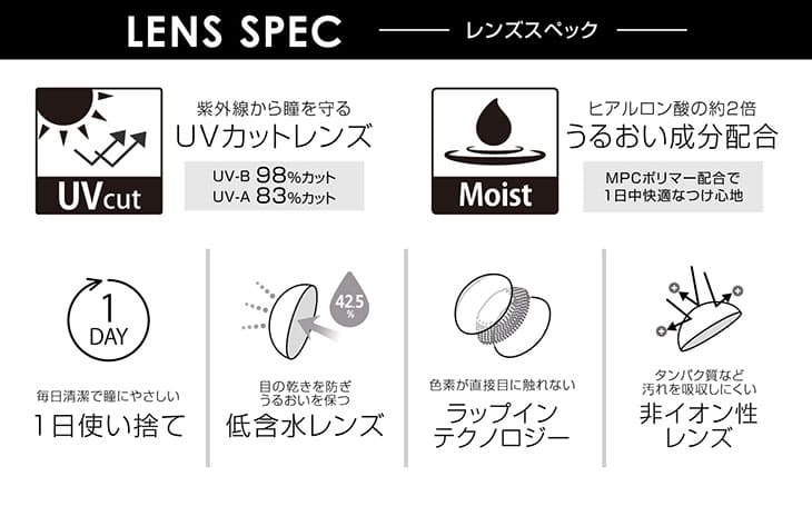 LENS SPEC