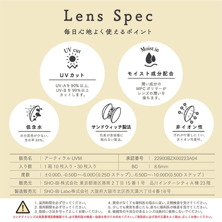 Lens Spec