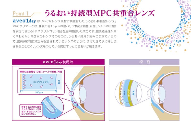 うるおい持続型MPC共重合レンズ