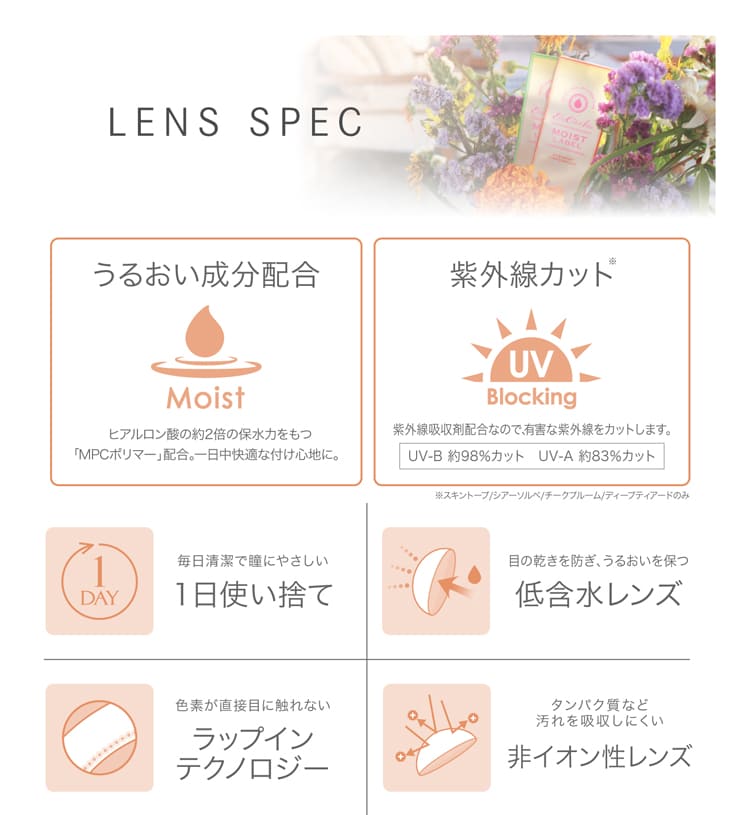 LENS SPEC