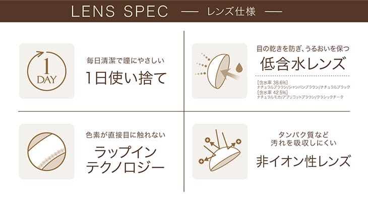 LENS SPEC