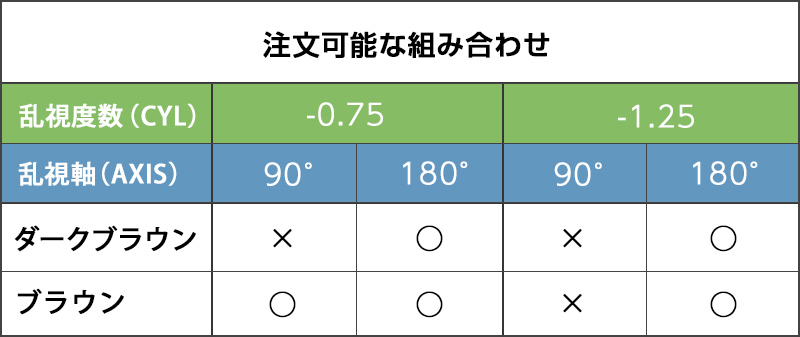 ワンデーアイレリアルUVトーリック　制作範囲表