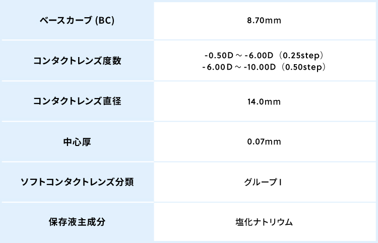 ワンデーフレッシュモイストプラスとは？特徴と口コミを紹介
