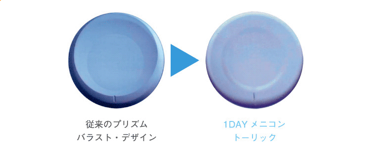 Super “Smooth”Prism Ballast Design