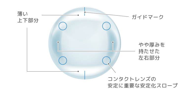 ガイドマークのイメージ