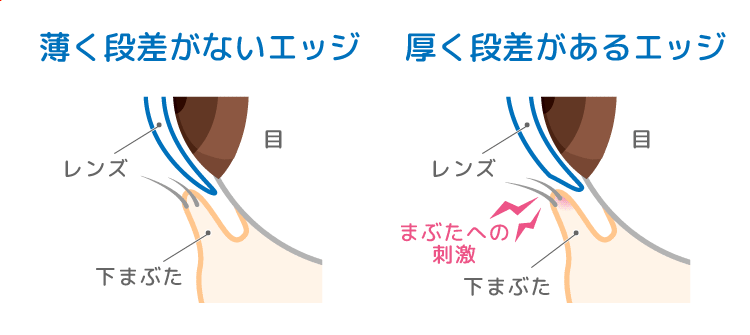 エッジデザインのイメージ