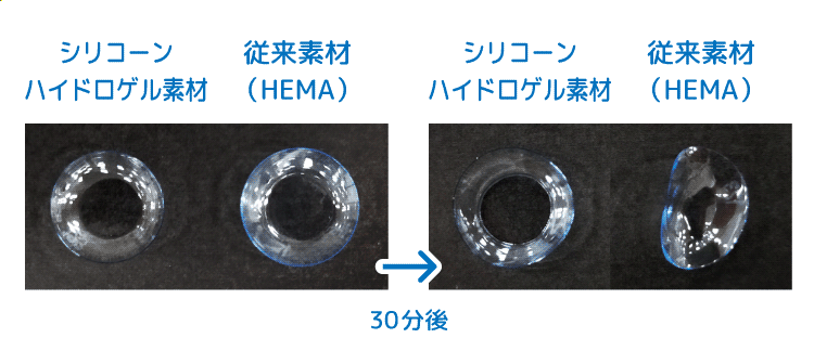 レンズ30分後の乾燥比較