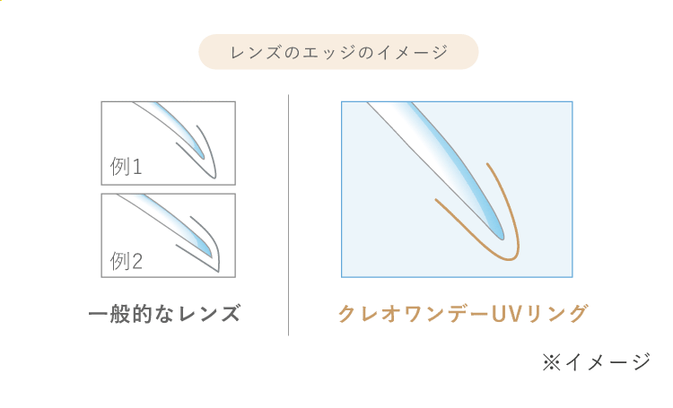 リング　レンズエッジ